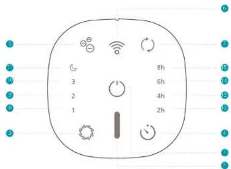 DUUX Bright - Functions - 1