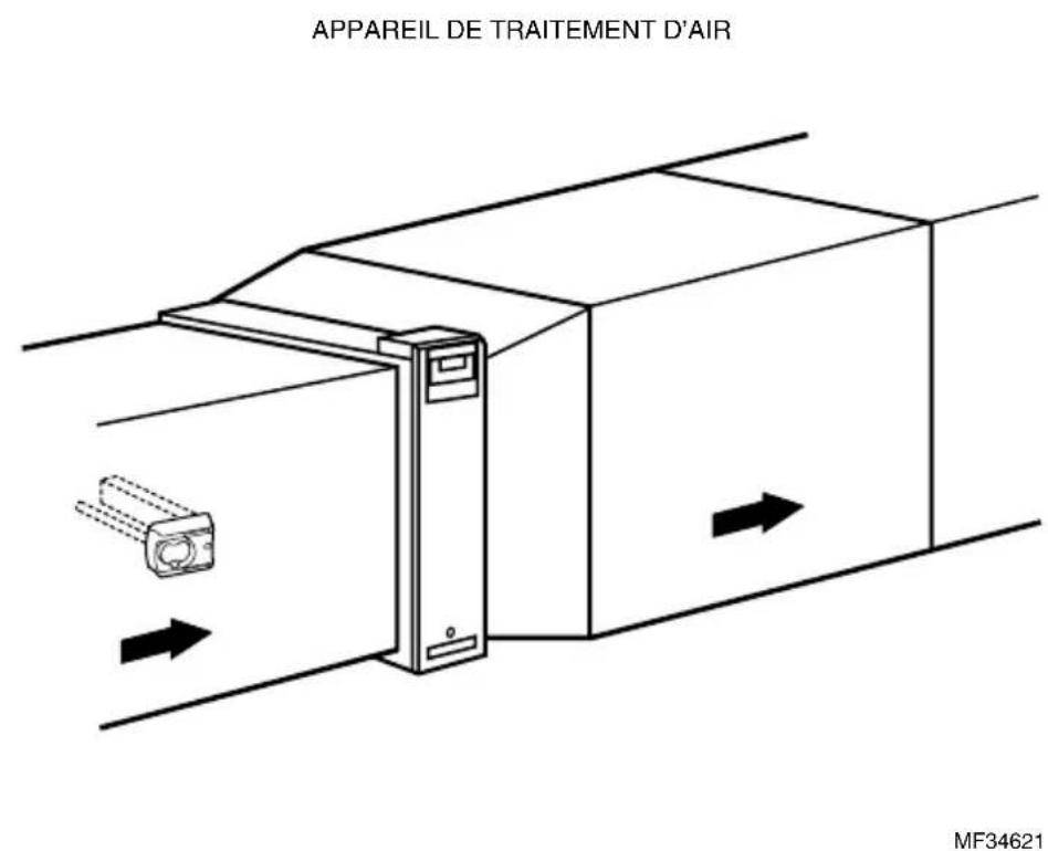 HONEYWELL UV Air Purifier UV2400U1000 - Emplacements de montage typiques - 4
