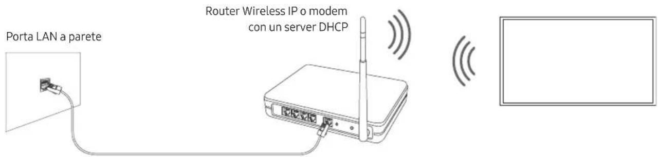 SAMSUNG QE65Q90RATXXU - Connessione di rete - Wireless - 1