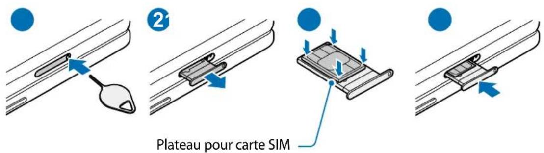 SAMSUNG Galaxy Z Fold 3 5G - Installer la carte SIM ou USIM - 1