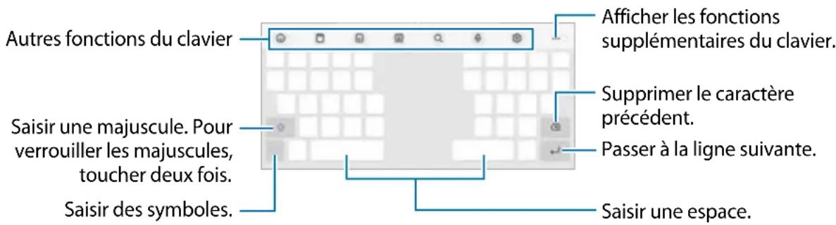SAMSUNG Galaxy Z Fold 3 5G - Disposition du clavier - 1