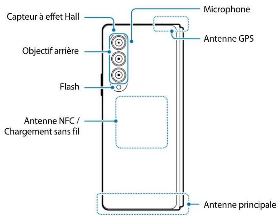 SAMSUNG Galaxy Z Fold 3 5G - Présentation de l'appareil et de ses fonctions - 5