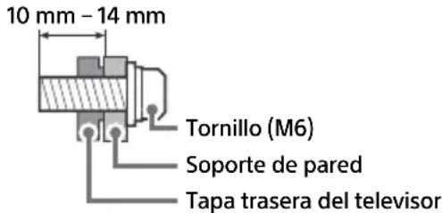 SONY OLED 4K Bravia XR65A83JAEP - Información para la instalación del Soporte de pared - 1