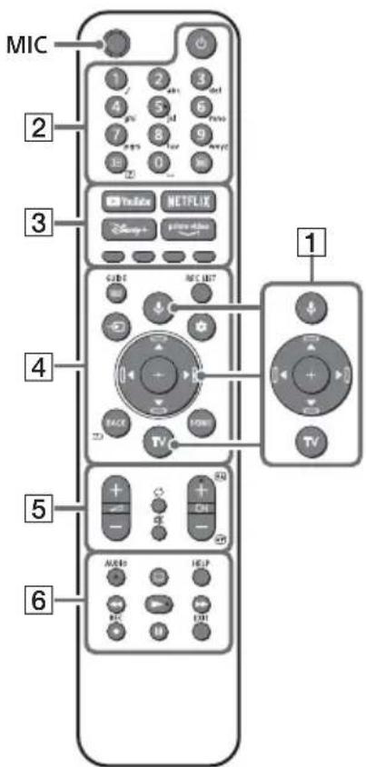 SONY OLED 4K Bravia XR65A83JAEP - Remote Control and TV - 1