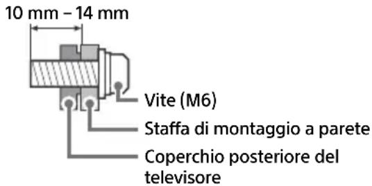 SONY OLED 4K Bravia XR65A83JAEP - Informazioni di installatione per la staffa di montaggio a parete - 1
