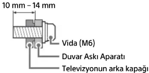 SONY OLED 4K Bravia XR65A83JAEP - Duvar Aski Aparati Montaj Bilgileri - 1
