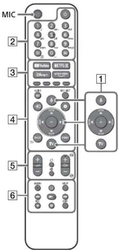 SONY OLED 4K Bravia XR55A83JAEP - Remote Control and TV - 1