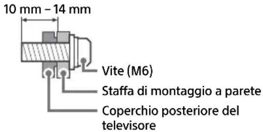 SONY OLED 4K Bravia XR55A83JAEP - Informazioni di installatione per la staffa di montaggio a parete - 1