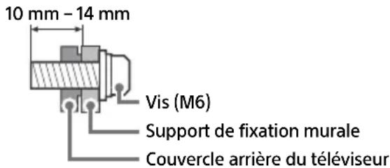 SONY OLED 4K Bravia XR55A83JAEP - Informations sur l'installation du support de fixation murale - 1