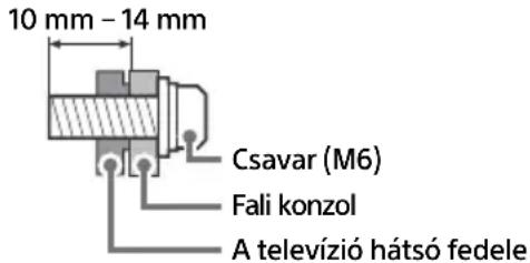 SONY OLED 4K Bravia XR55A83JAEP - Fali konzol felszerelési tajékoztató - 1