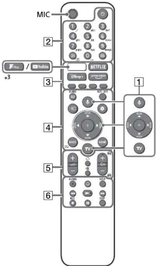 SONY KD32W804 - Telecomando e teilevisore - 1