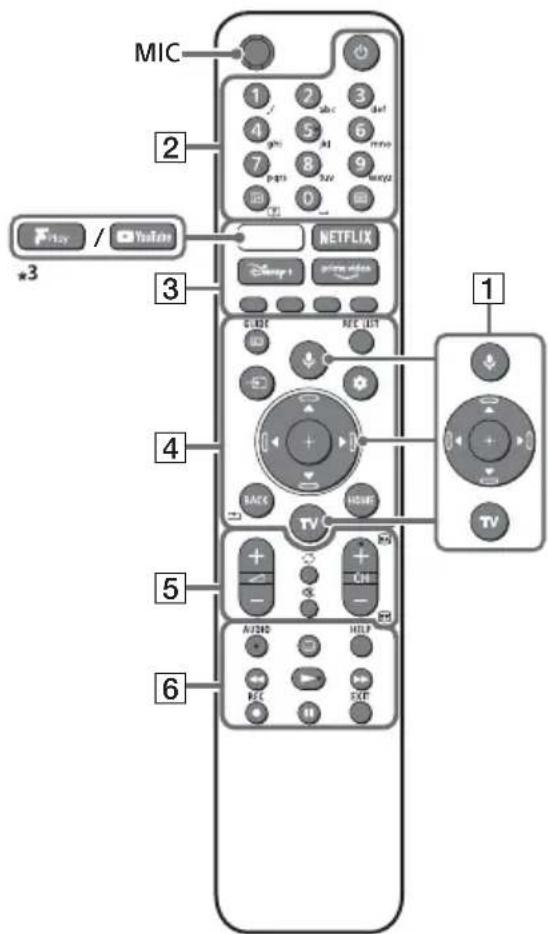 SONY KD32W804 - Vaelteforebyggelse - 2