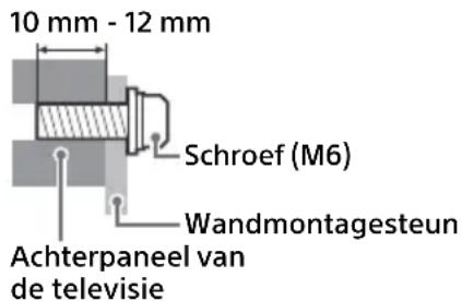 SONY KD32W804 - Installatie-informatie Wandmontagesteun - 1