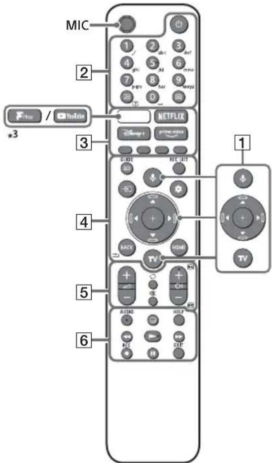 SONY KD32W804 - Dálkové ovládání a televizor - 1