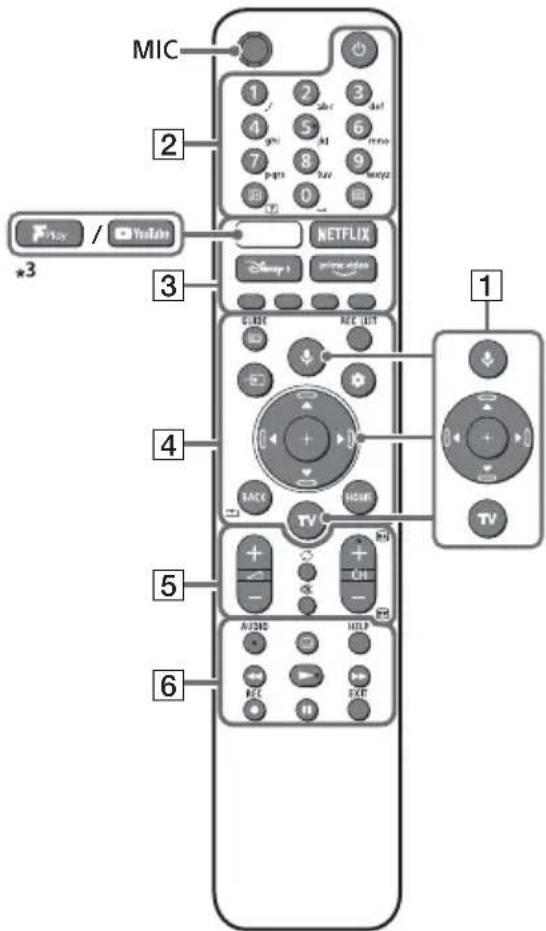 SONY KD32W804 - Telekomando e Televisor - 1