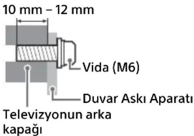 SONY KD32W804 - Duvar Aski Aparati Montaj Bilgileri - 1