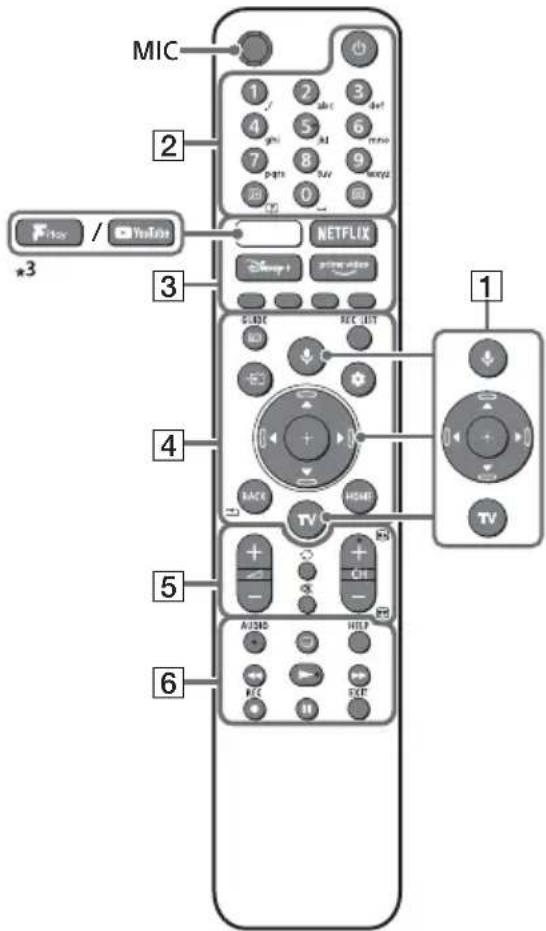 SONY KD32W804 - Mando a distancia y televisor - 1