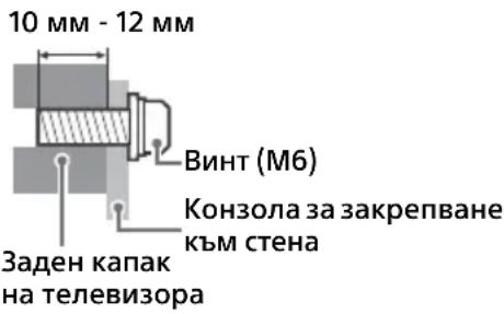 SONY KD32W804 - HΦopMaζηa MoHTaχ Ha KOH3oJa 3a3akpenBaHe KbM CTeHa - 1