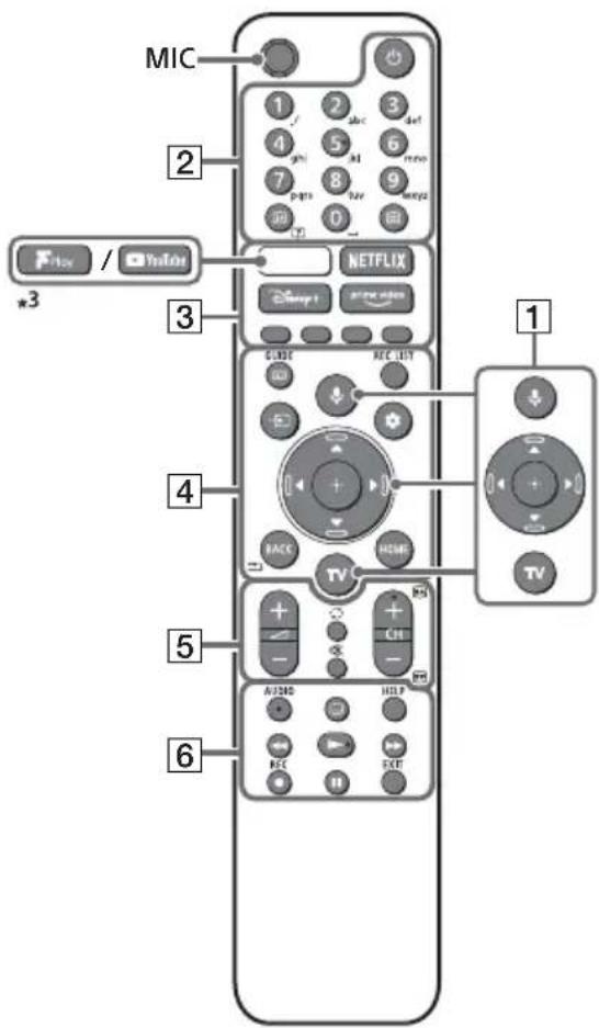 SONY KD32W804 - Fernbedienung und Fernseher - 1