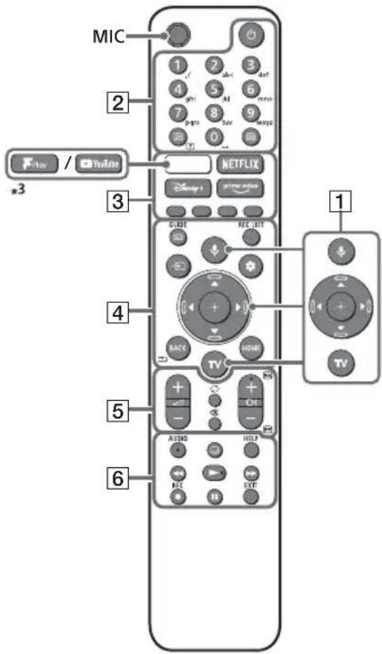 SONY KD32W804 - Дистанционно упразBLEнne n TeJIeBn3Op - 1