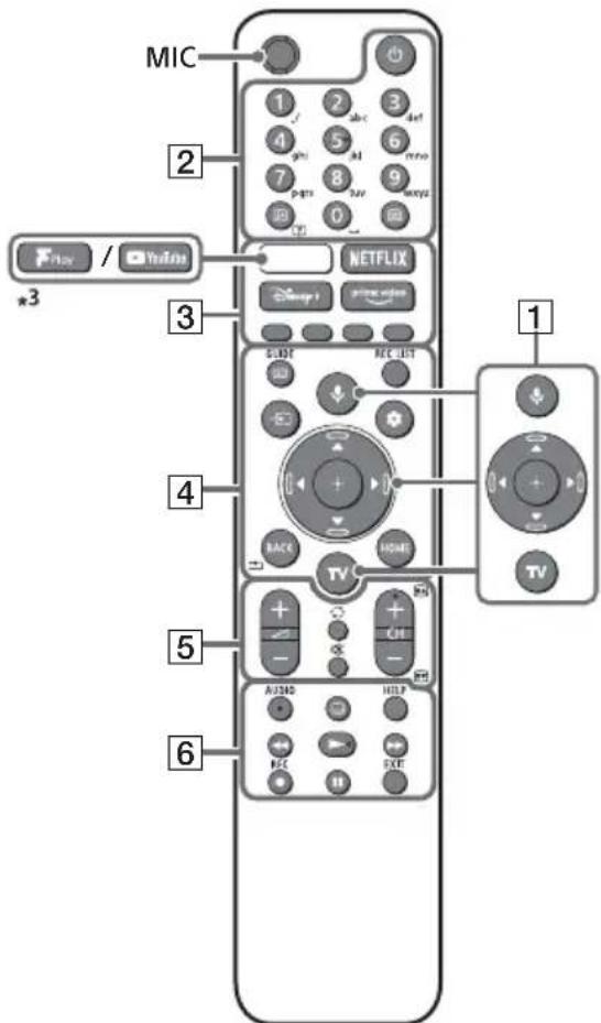 SONY KD32W804 - Dialkový ovládač a televízny prijímač - 1