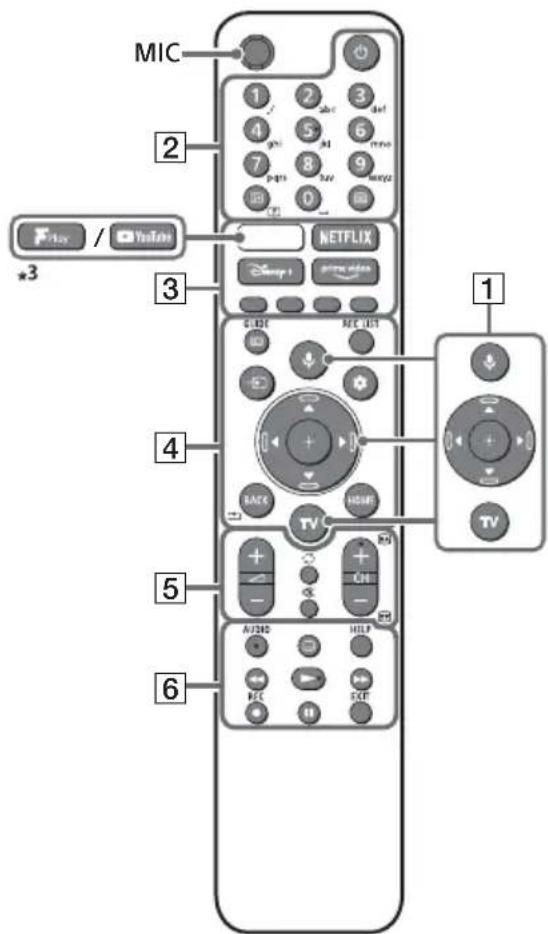 SONY KD32W804 - Kaukosaädin ja TV - 1