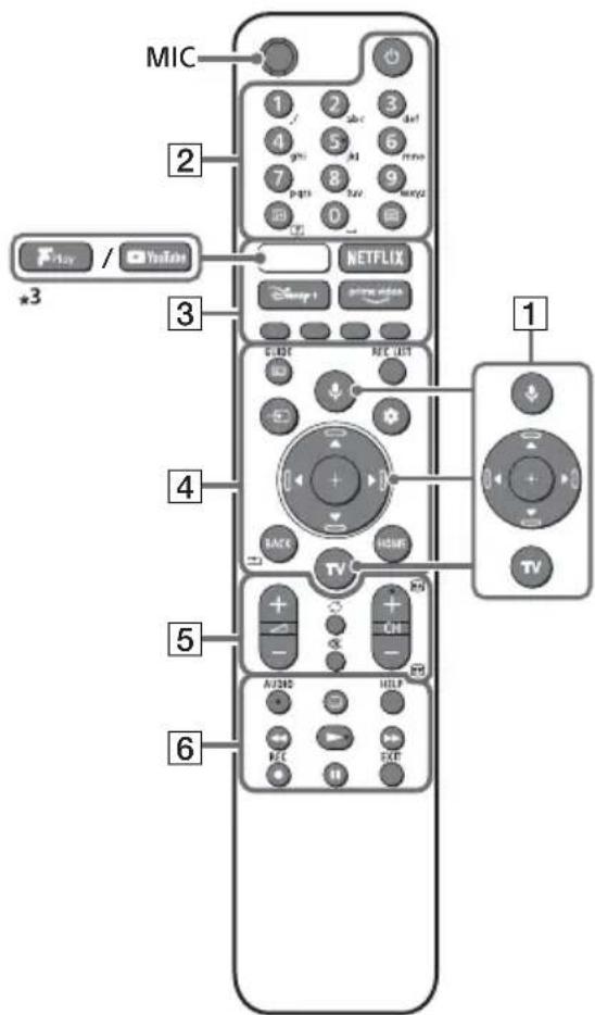 SONY KD32W804 - Fjarrkontroll och TV - 1