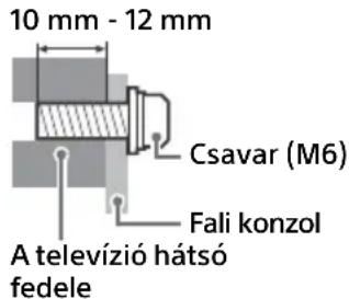 SONY KD32W804 - Fali konzol felszerelési tajékoztató - 1