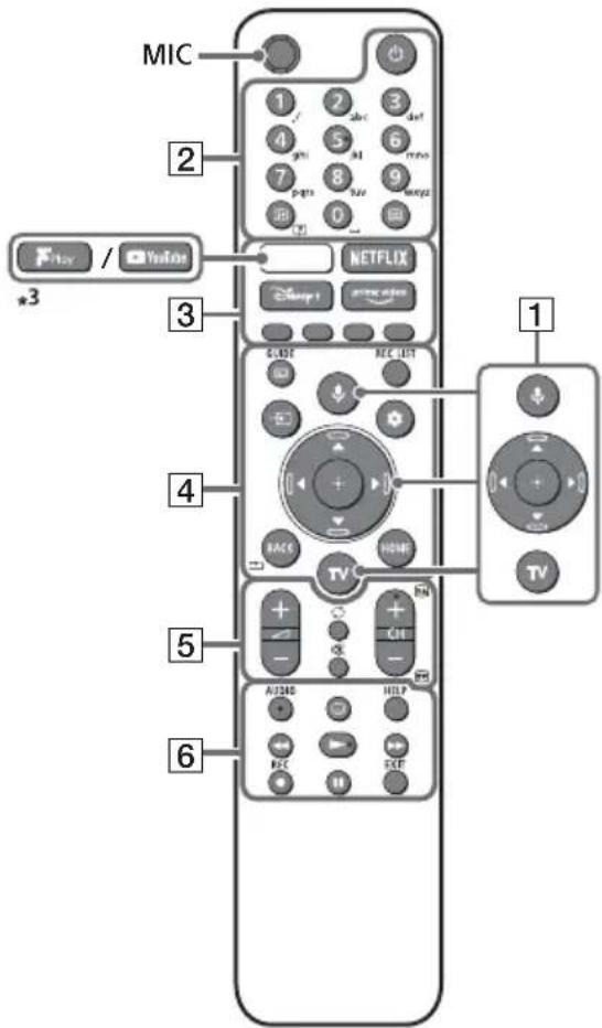 SONY KD32W804 - Tnλεχειριστήριο και Tnλεόραση - 1