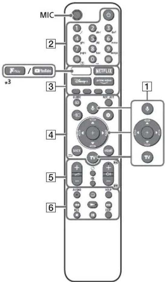 SONY KD32W804 - Pilot telewizor - 1