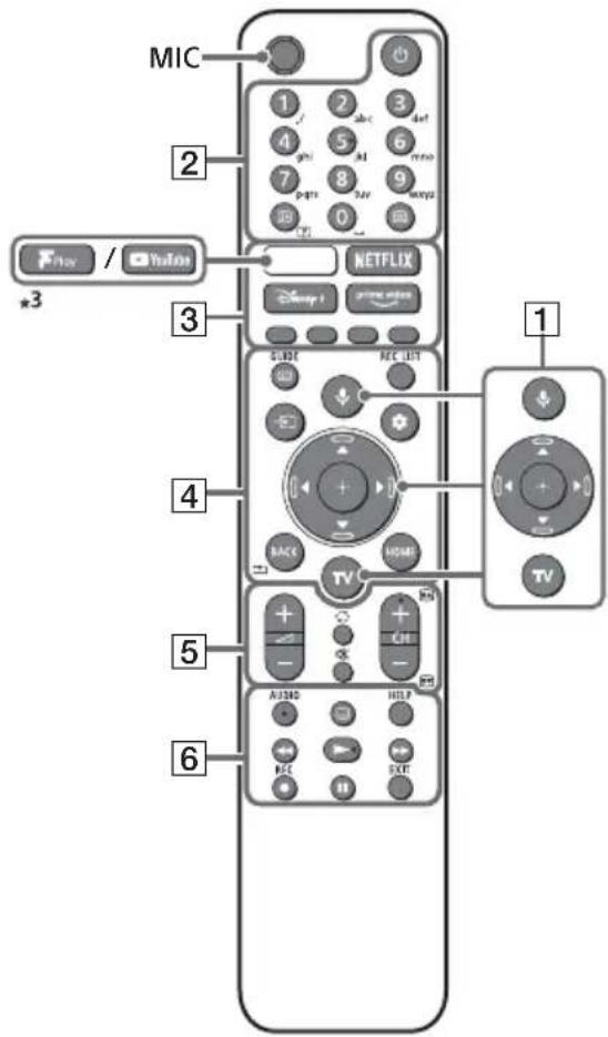 SONY KD32W804 - Uzaktan Kumanda ve Televizyon - 1