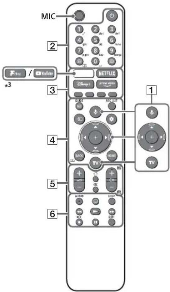 SONY KD32W804 - Távészérlő és TV - 1