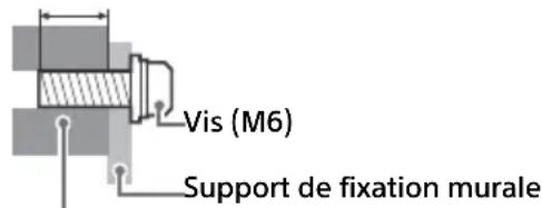 SONY KD32W804 - Informations sur l'installation du Support de fixation murale - 1