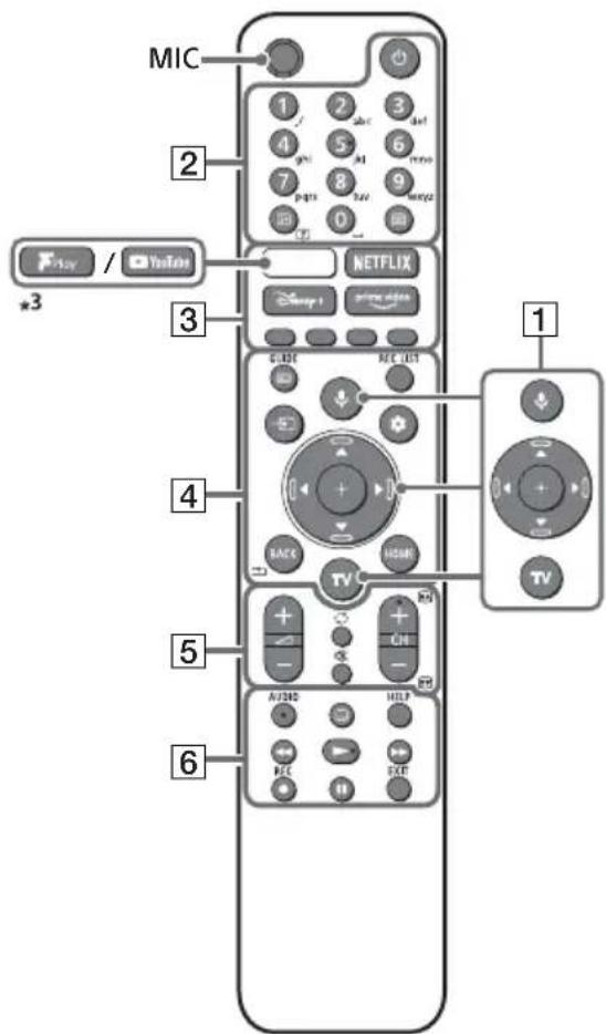 SONY KD32W804 - Telecomanda Şi televizorul - 1