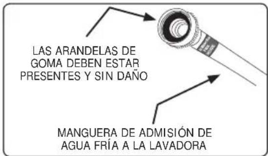 FRIGIDAIRE FFSE5115P - REQUI SITOS DE LA ENTRADA DE AGUA - 1