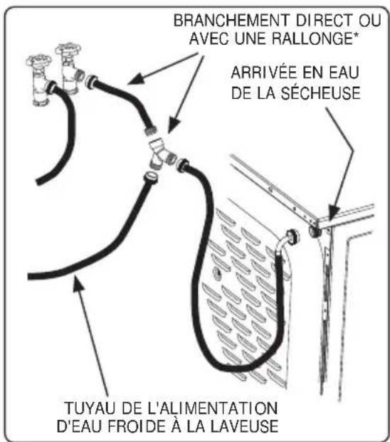 FRIGIDAIRE FFSE5115P - REMARQUE - 1