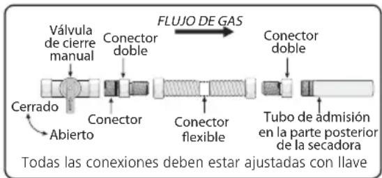 FRIGIDAIRE FFSE5115P - IMPORTANTE - 1