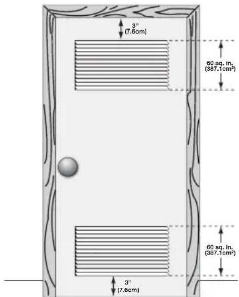 FRIGIDAIRE FFSE5115P - Installation dans un Endroit en Retrait ou une Armoire - 1