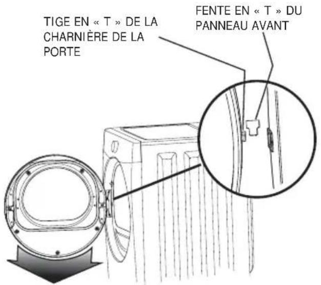 FRIGIDAIRE FFSE5115P - Remise en place de la porte - 1