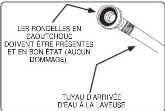 FRIGIDAIRE FFSE5115P - EXIGENCES RELATIVES A L'AMIENTATION EN EAU - 1