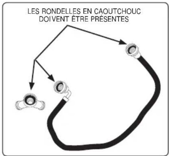 FRIGIDAIRE FFSE5115P - EXIGENCES RELATIVES A L'AMIENTATION EN EAU - 2