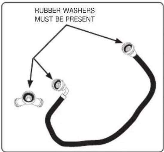 FRIGIDAIRE FFSE5115P - WATER SUPPLY REQUIREMENTS - 2