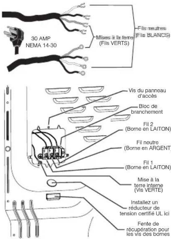 FRIGIDAIRE FFSE5115P - RISQUE DE CHOC ÉLECTRIQUE - 1