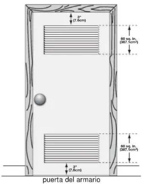 FRIGIDAIRE FFSE5115P - Instalación en un Nicho o Armario - 1