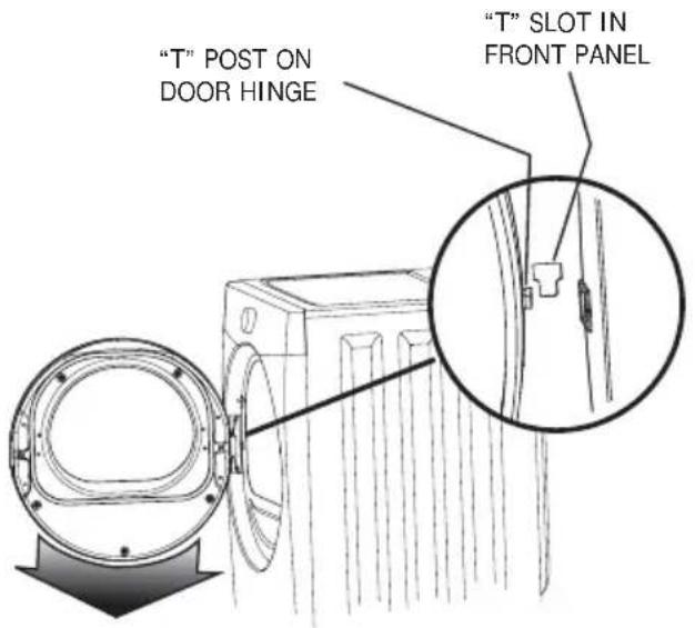 FRIGIDAIRE FFSE5115P - Reattaching the door - 1