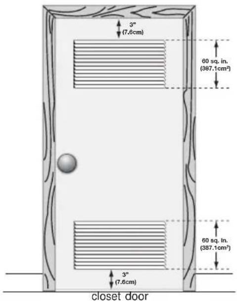 FRIGIDAIRE FFSE5115P - Installation in a Recess or Closet - 1