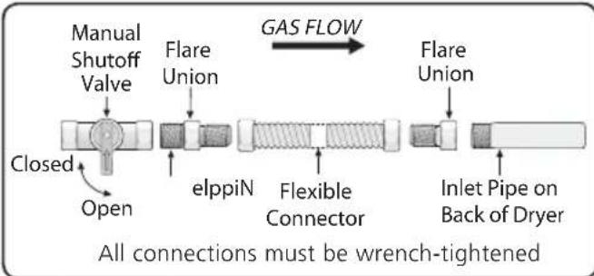 FRIGIDAIRE FFRG4120S - IMPORTANT - 1