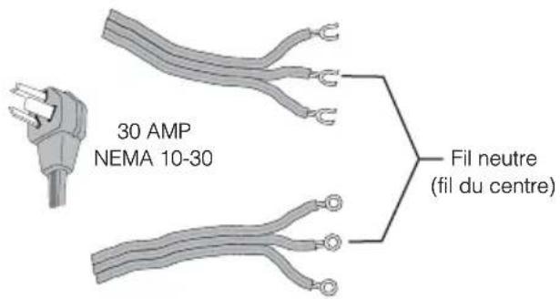 FRIGIDAIRE FFRG4120S - Important - 1