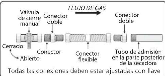 FRIGIDAIRE FFRG4120S - IMPORTANT - 1