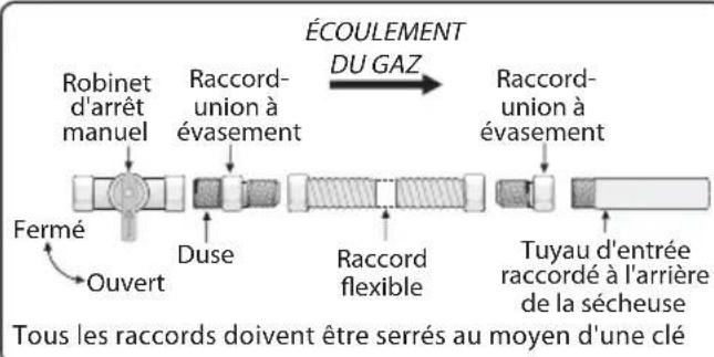 FRIGIDAIRE FFRG4120S - Important - 1